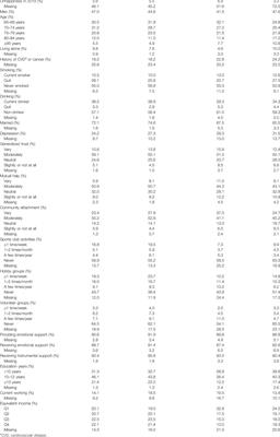 Long-Term Trend in the Association Between Disaster Damage and Happiness Before and After the Great East Japan Earthquake